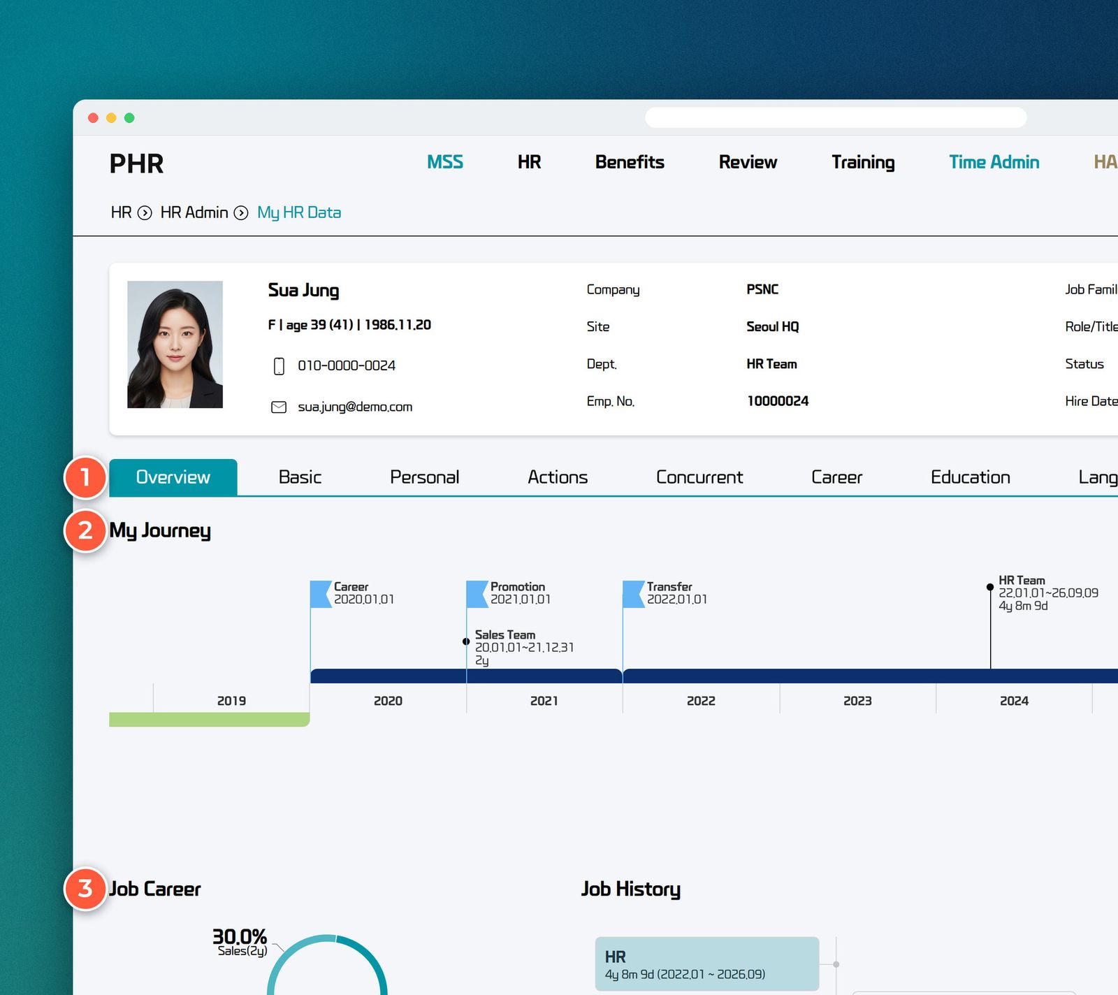 Personal HR data