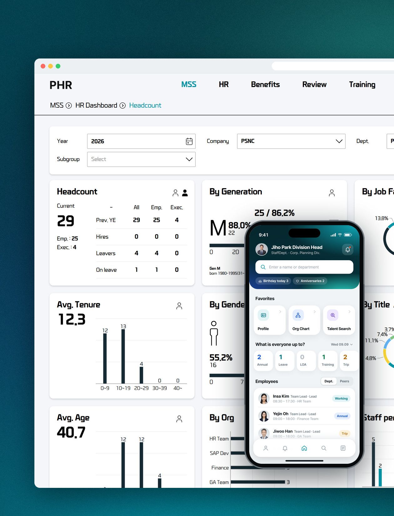 MSS HR dashboard