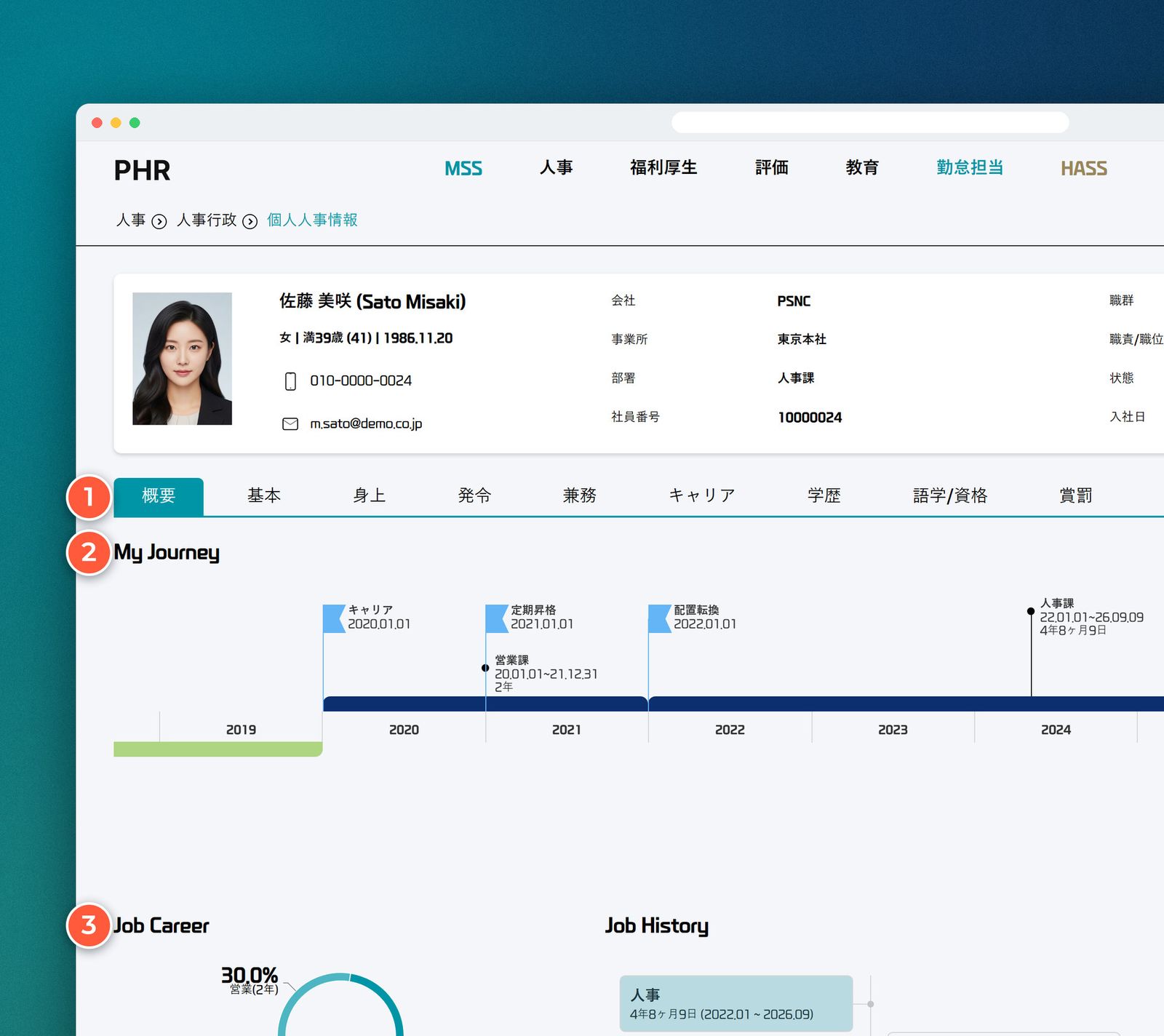個人人事情報