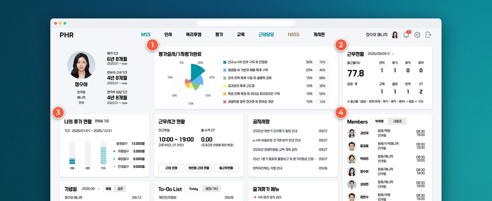 PHR ESS home dashboard
