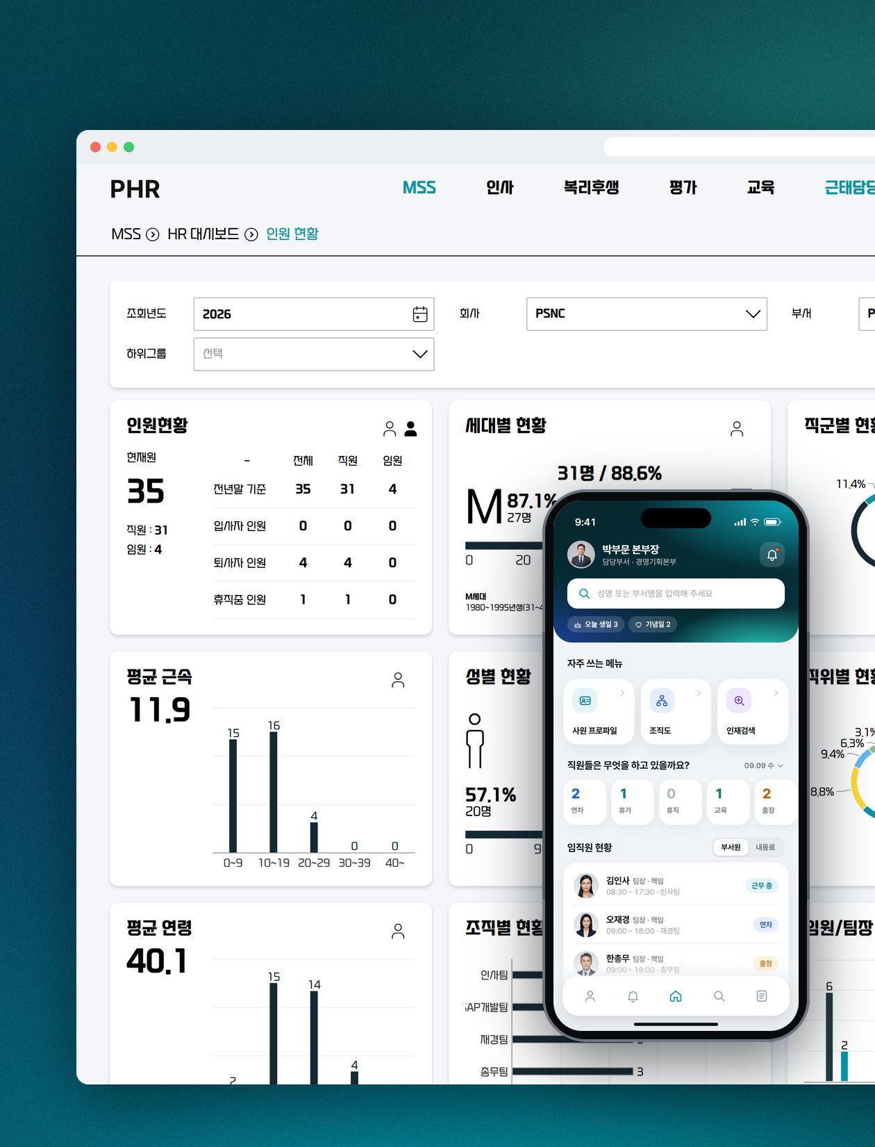 PHR MSS HR dashboard